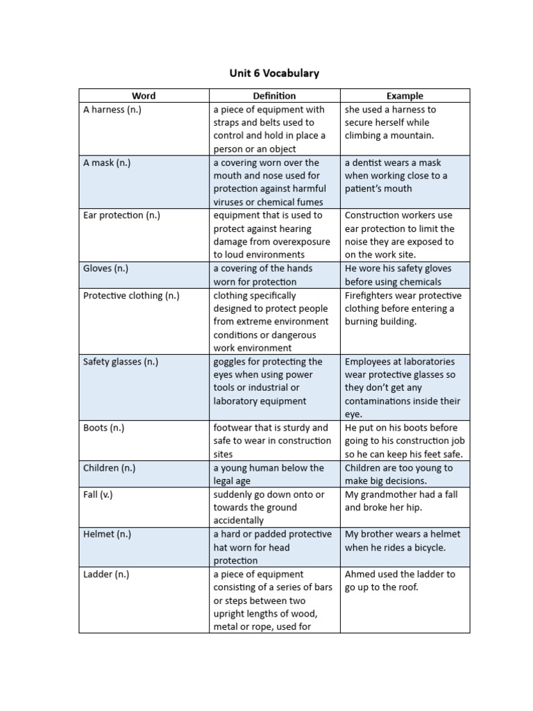 Safety Gear Vocabulary Guide | PDF | Hand