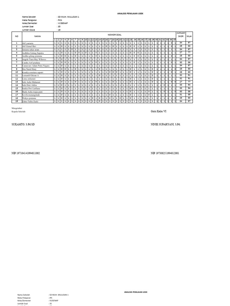 Analisis Kualitatif Usek 21-22 | PDF