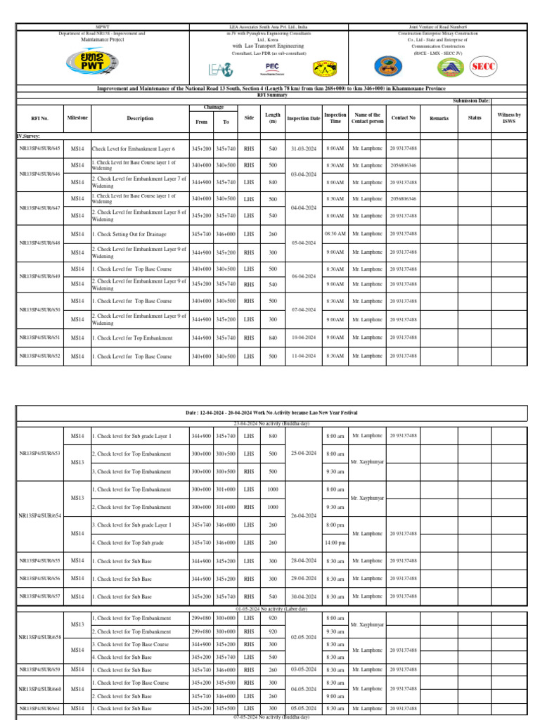 sur-section-4-daily-plan-consolidated-08-5-2024-pdf