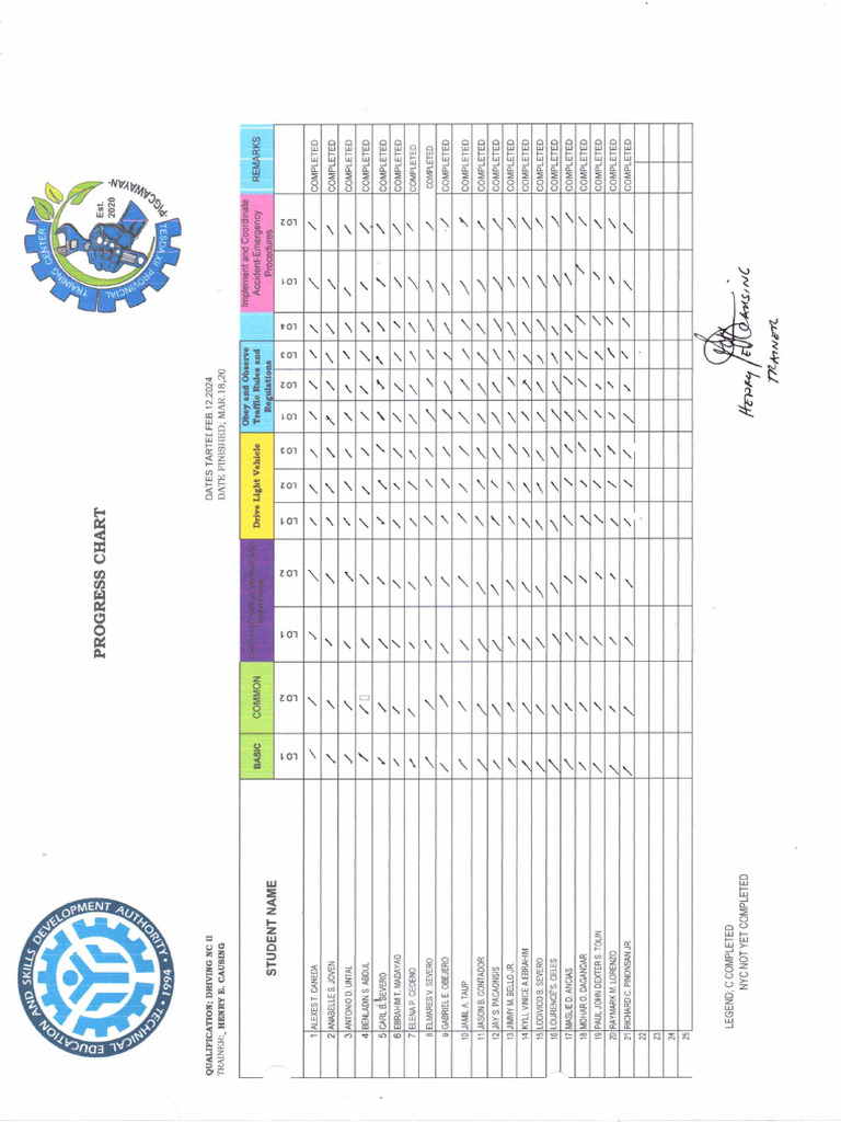 Progress achievement charts sir henry pdf
