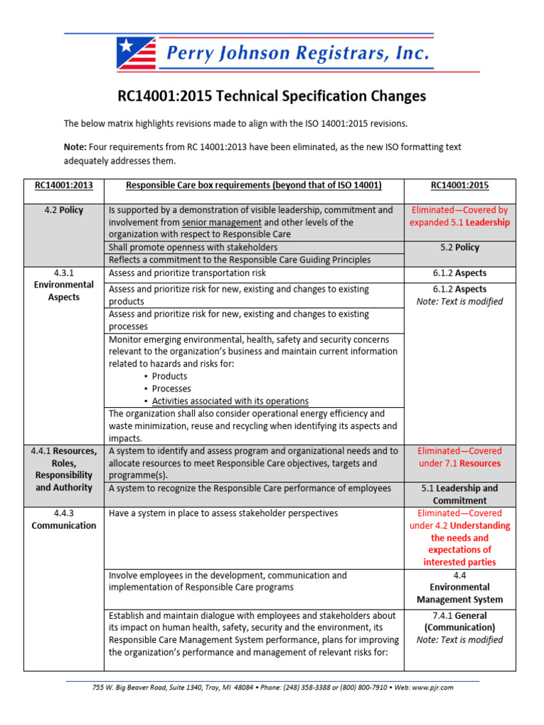 RC Technical Specification Changes | PDF | Risk | Emergency Management