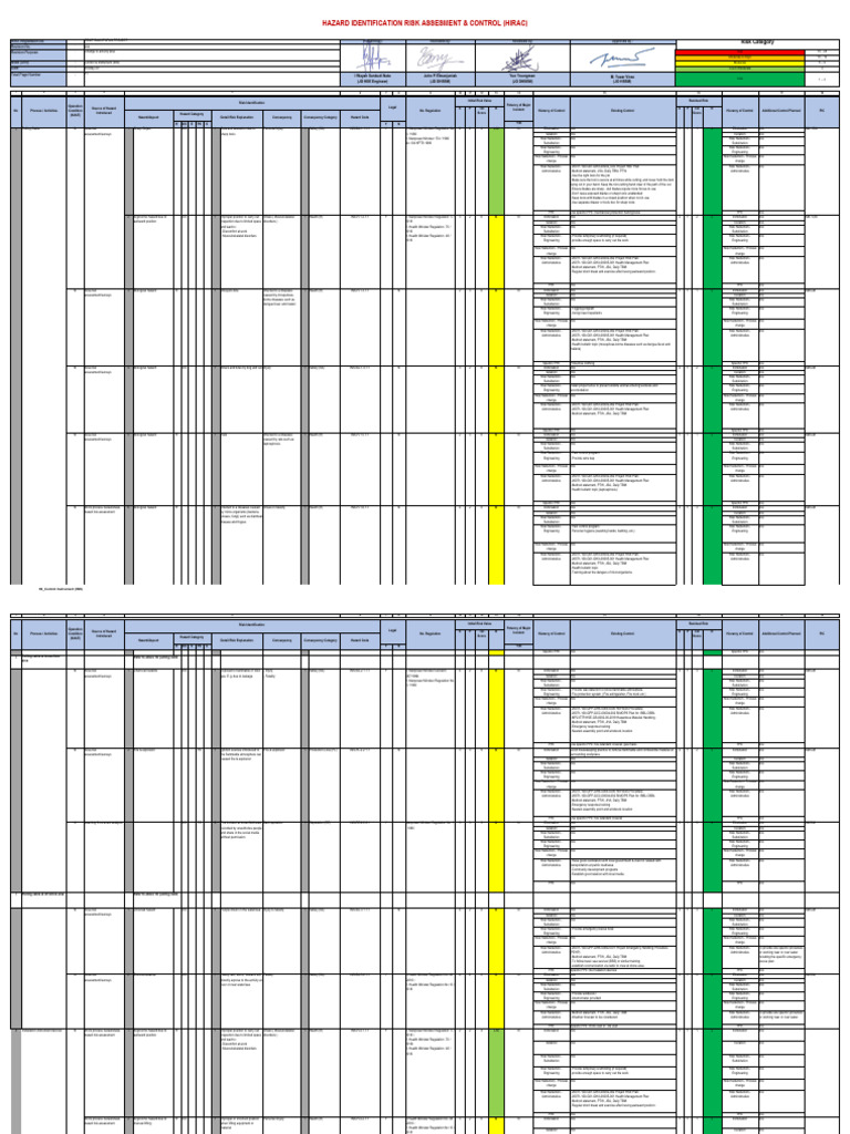 HIRAC Risk Assessment and Control Plan | PDF | Personal Protective ...
