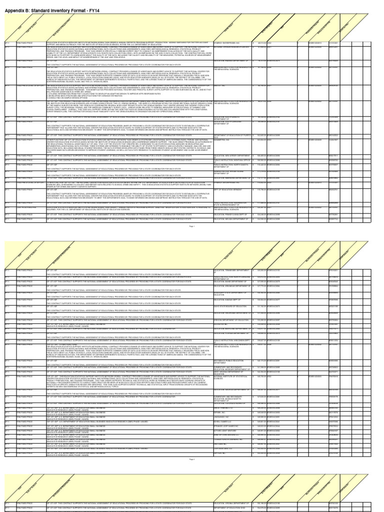 Fy 2014 Service Contract Inventory | PDF | National Assessment Of ...