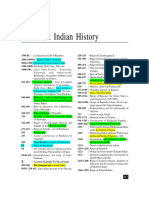 Timeline Indian History