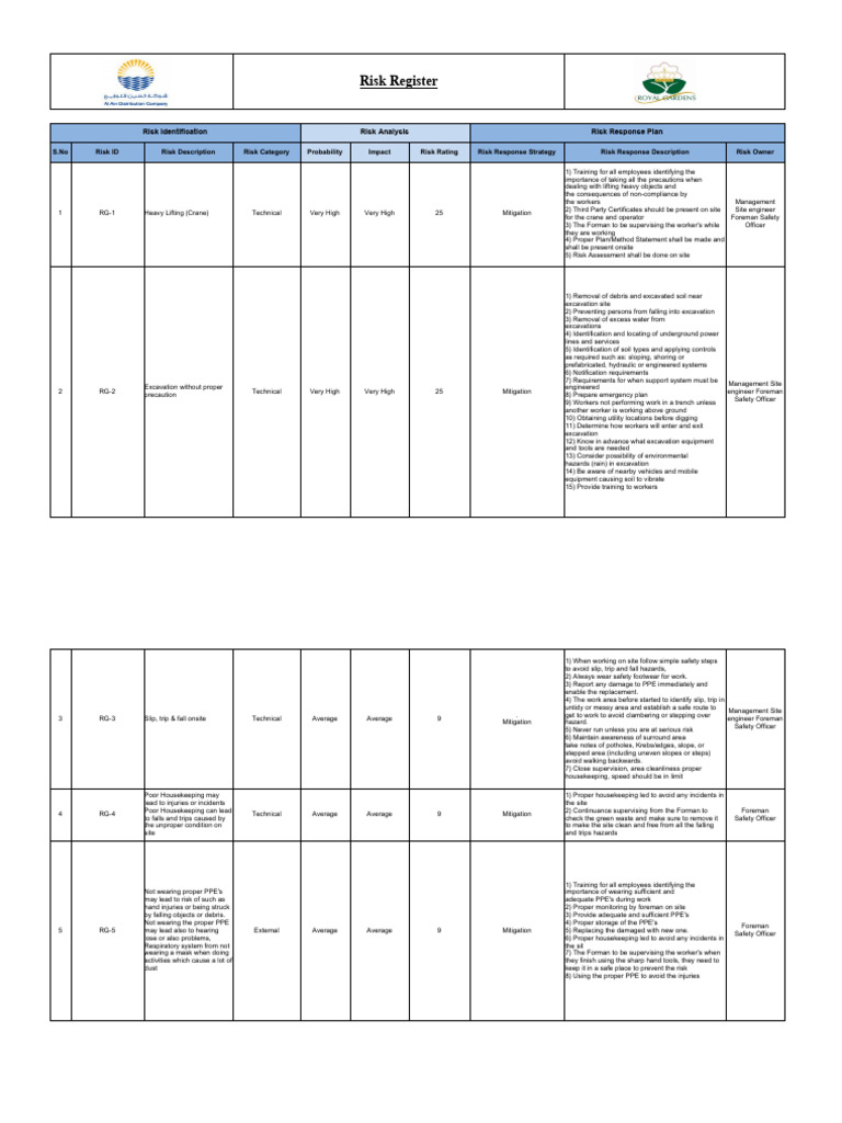 Project Risk Register General Rev 0 Pdf Personal Protective