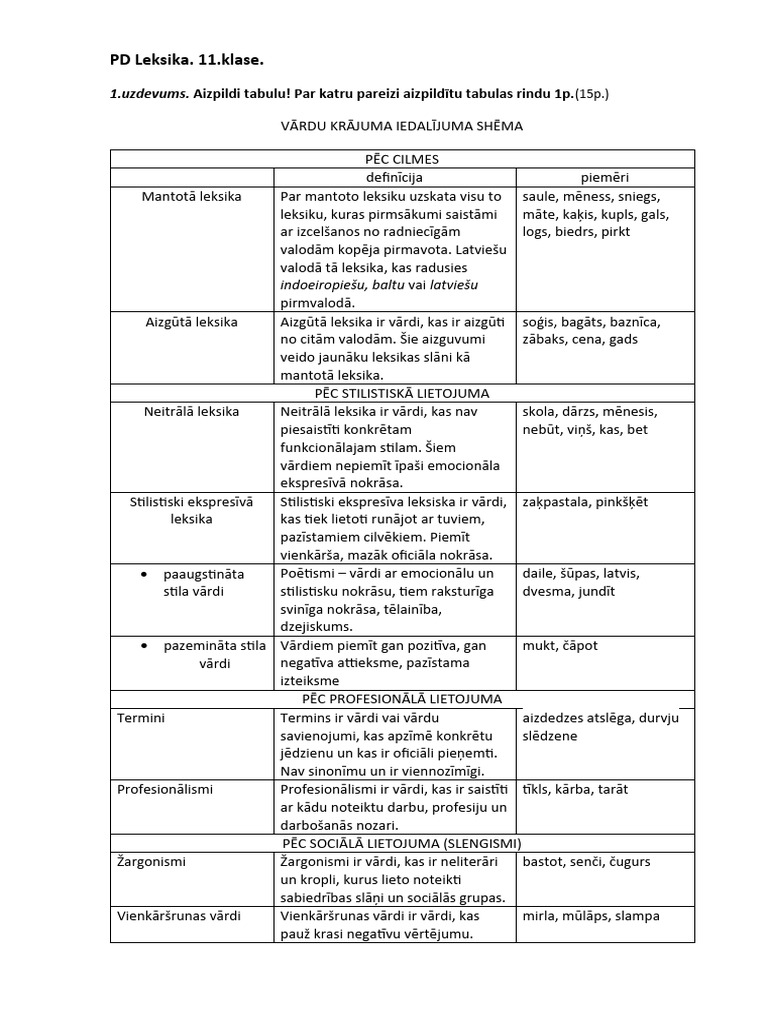 PD Leksika 11.klase | PDF
