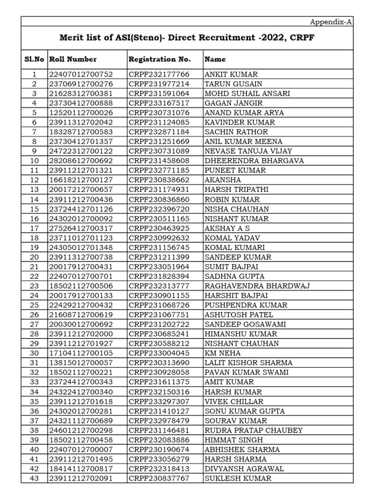 Merit List of ASI (Steno) Direct Exam-2022-563 | PDF