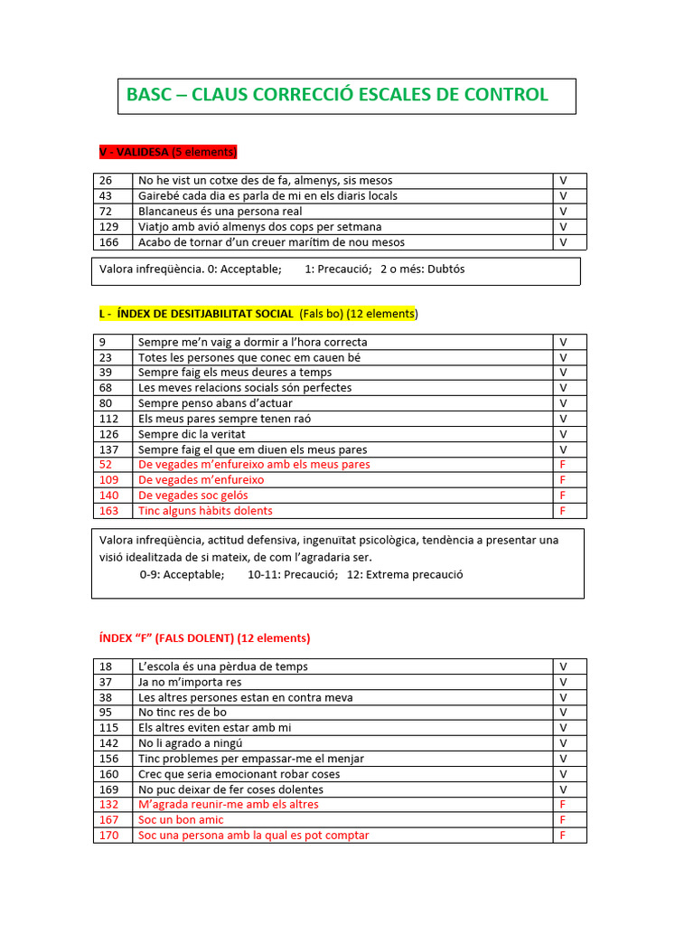 BASC Escalas y Pautas Corrección | PDF