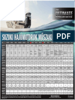 Suzuki Marine Hajómotor Műszaki Adatok 2021 - Hun - Web