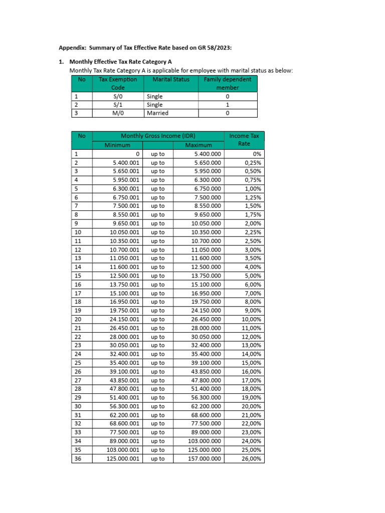 NEW Tax Effective Rate Based On GR58 - 2023 | PDF | Tax Rate | Taxes