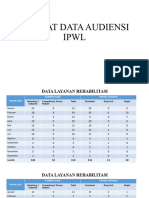Format Data Audiensi Ipwl