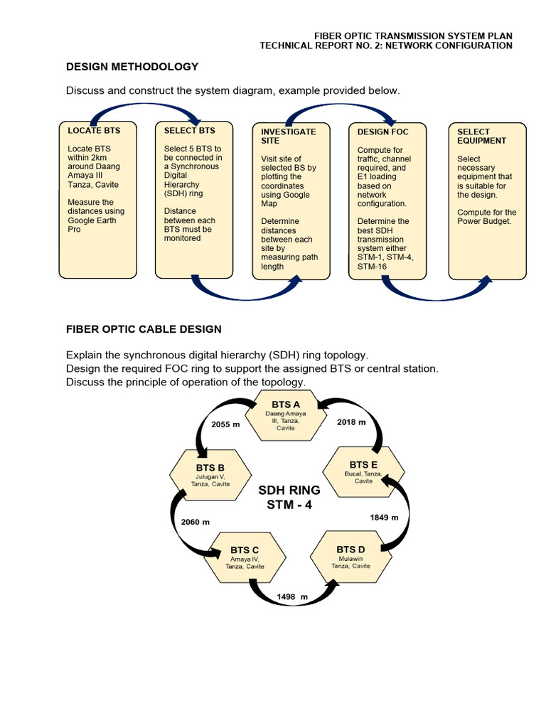 Fiber Optic Network Design Report | PDF | 3 G | Computer Network