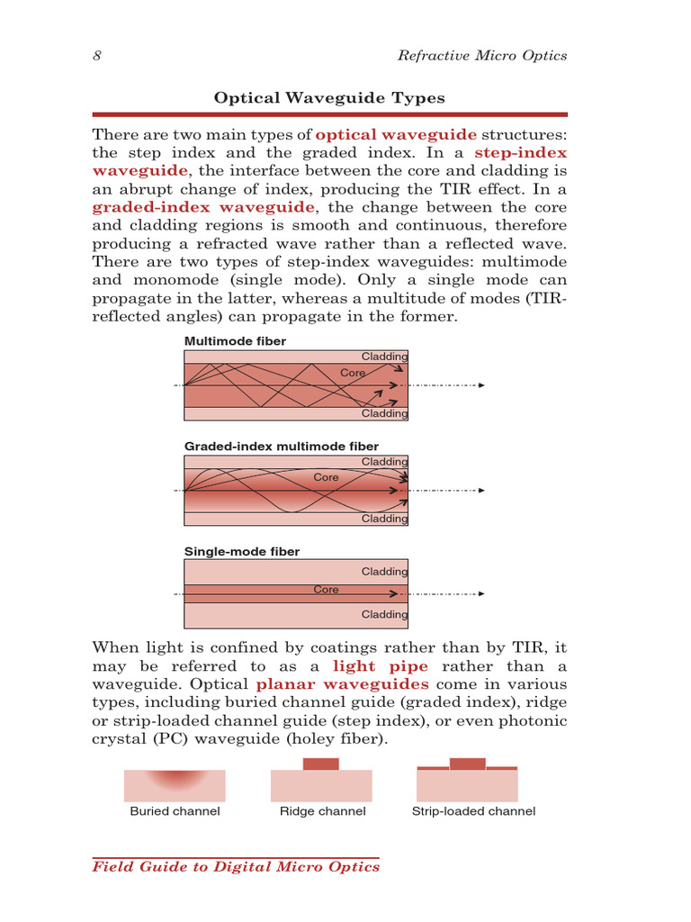 Types of Optical Waveguides Explained | PDF | Optical Fiber | Optics