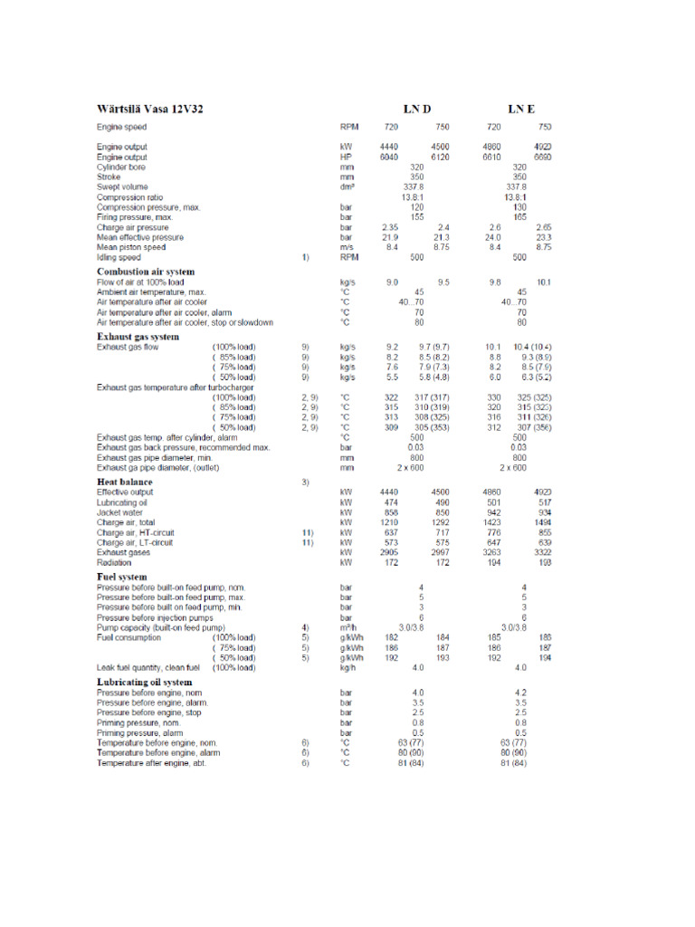 HFO Engine Data | PDF