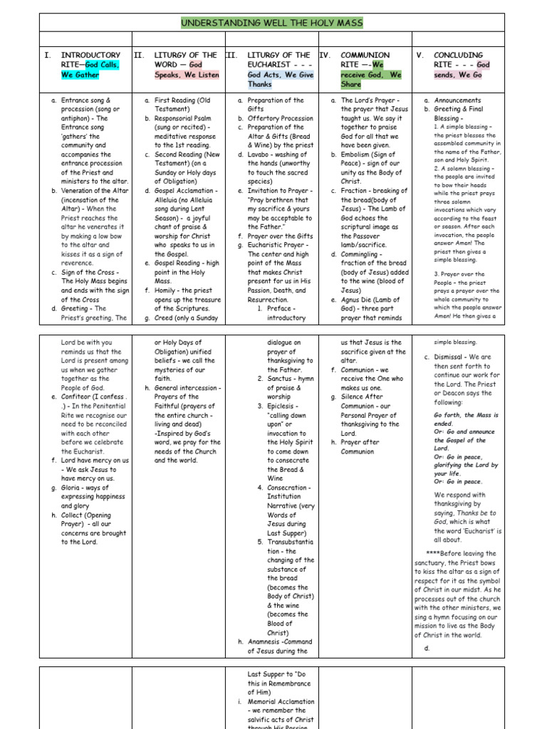 Guide to the Holy Mass Structure | PDF | Eucharist | Mass (Liturgy)