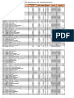 1566 Sasaran Akreditasi Paud Tahun 2024