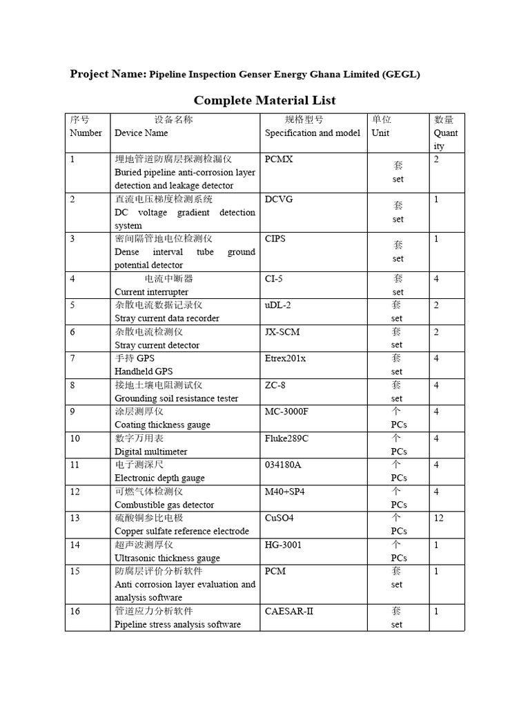 Complete Material List | PDF | Electricity | Electromagnetism