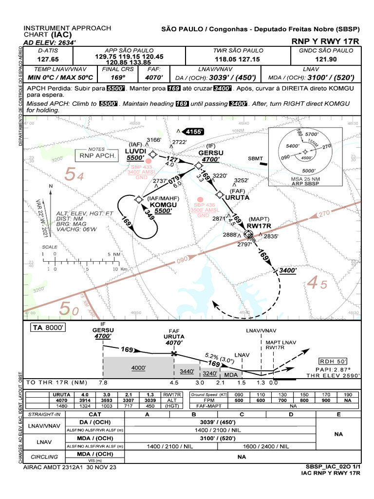 RNP Approach Chart for RWY 17R SBSP | PDF | Aviation Safety | Air ...