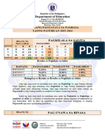 Mid Test Phil-Iri Results Sy 2023-2024