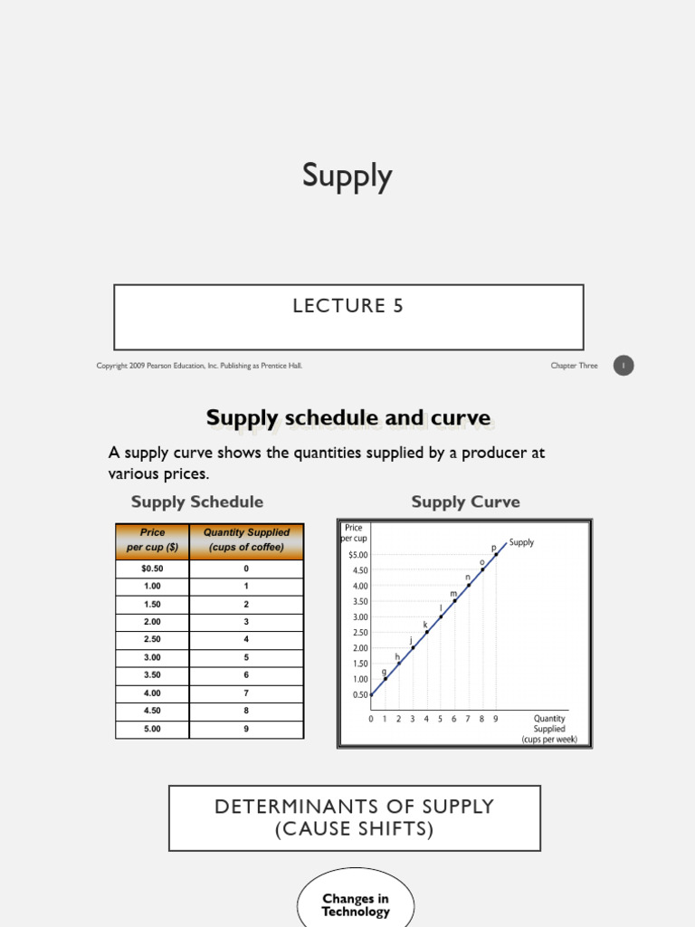 Understanding Supply and Market Equilibrium | PDF | Economic ...