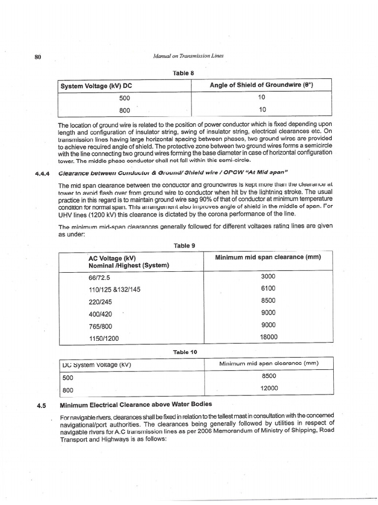 CBIP - MANUAL-Mid Span CLR | PDF