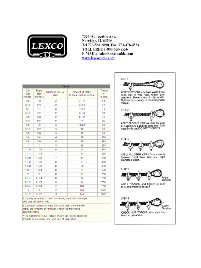 Wire Rope Clip - Installation | PDF