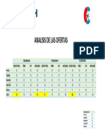 Analisis Ponderado de Ofertas UPS