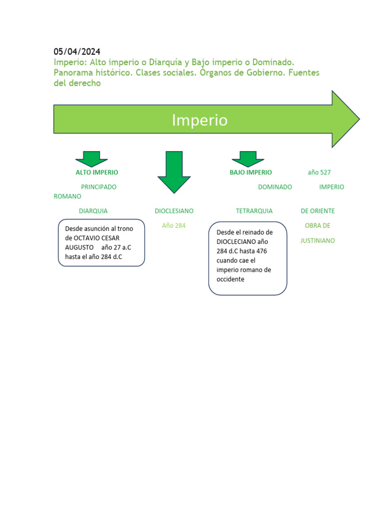 resumen de imperio romano | PDF | imperio Romano | Justiniano I
