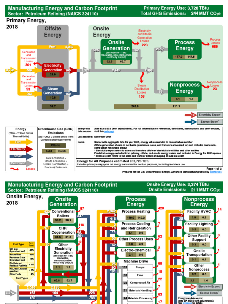 Manufacturing Energy & Carbon Footprint | PDF | Electricity Generation ...