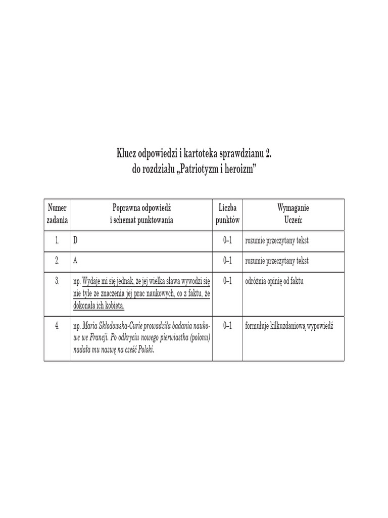 12 2 Odpowiedzi Patriotyzm I Heroizm Pdf Pdf