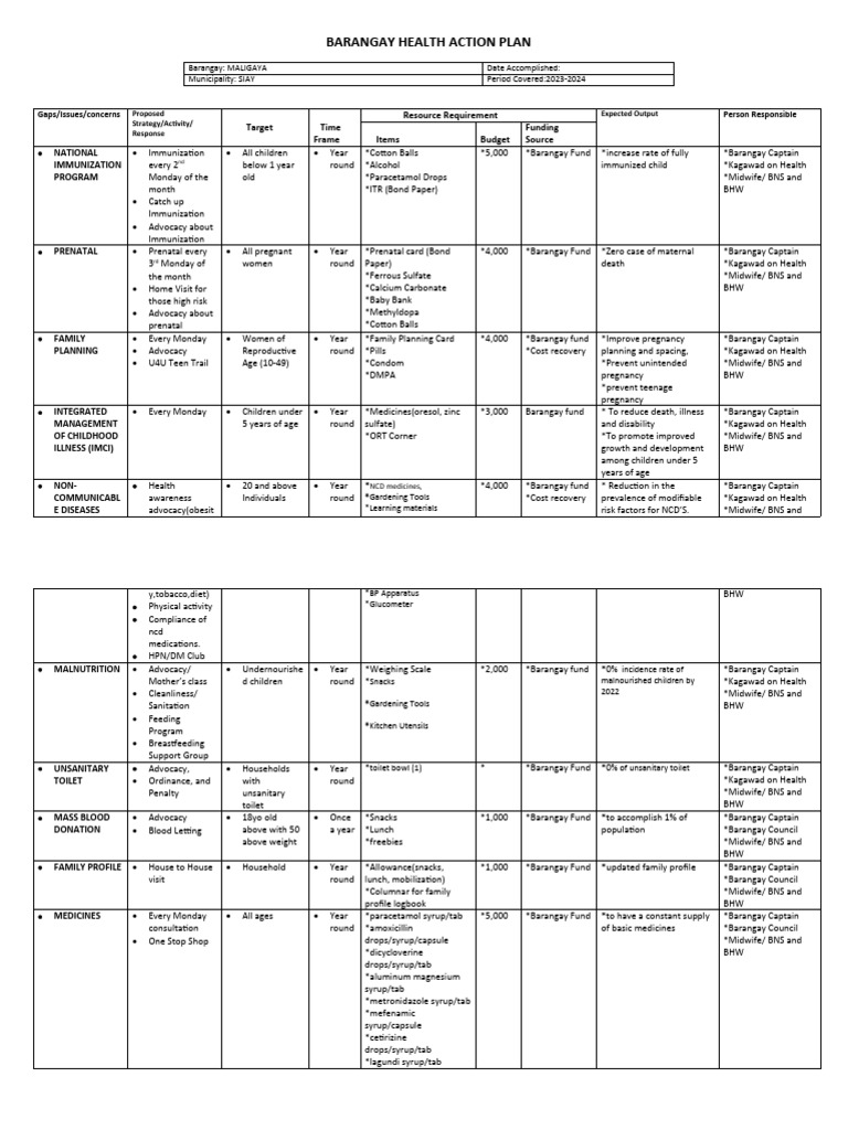 Barangay Health Action Plan 2023-2024 | PDF | Malnutrition | Pregnancy