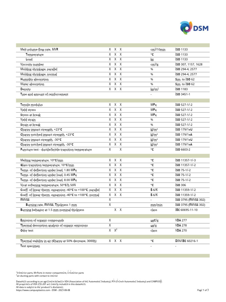 Stanyl TW200 F6 | PDF | Strength Of Materials | Building Engineering