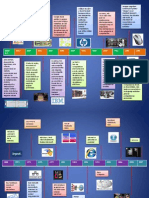 Linea Del Tiempo Evolucion Internet