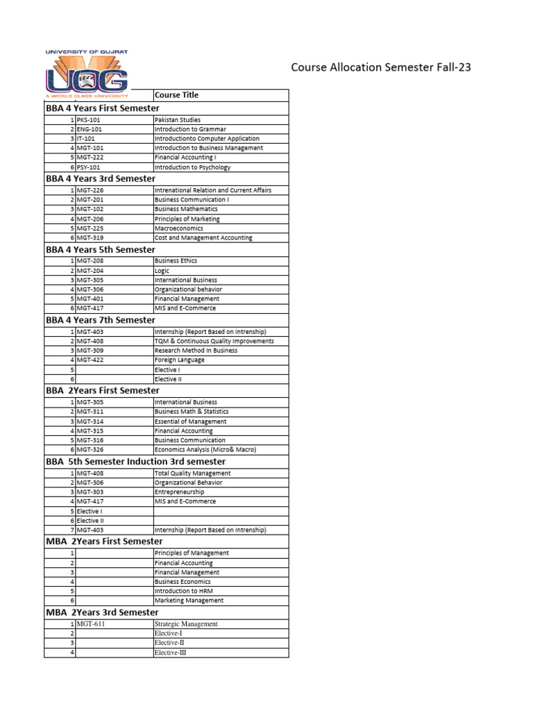 Bbacourse Allocation Fall-23 | PDF | Accounting | Master Of Business ...