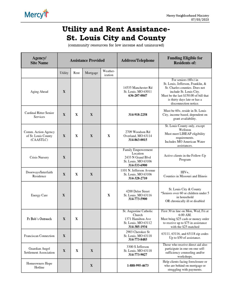 Utility and Rent Assistance ST Louis City and County | PDF | Air ...