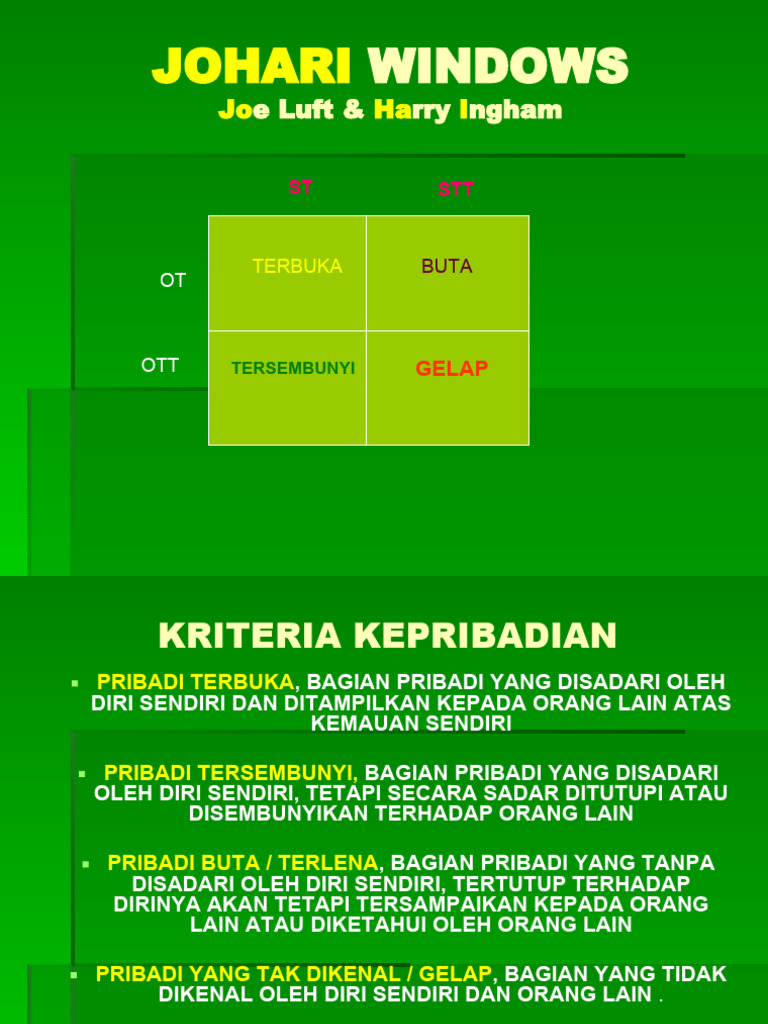 Johari Window - 11 | PDF
