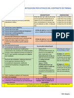 Ds - 05. Quadre Resum Indemnitzacions Extinció Contracte de Treball