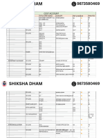 Cost Account Imp Question Chart PDF