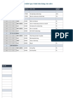 3 - Checklist Công Việc Cho Sales