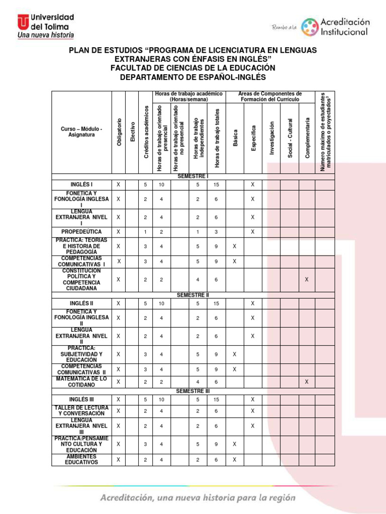 Plan de Estudios Lic. Lenguas Extranjeras Con Enfasis en Ingles | PDF ...