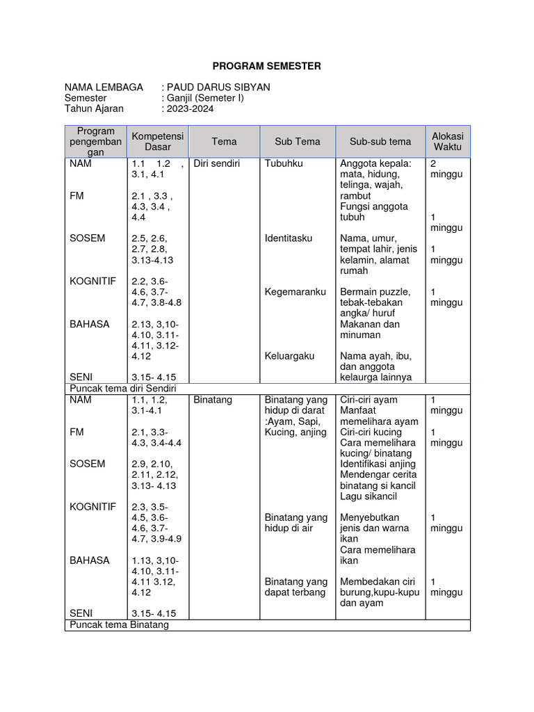 Program Semester PAUD 2023-2024 | PDF | Seni & Disiplin Bahasa | Sains ...