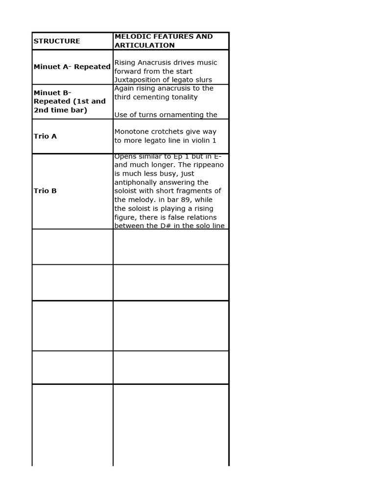 Joseph Haydn intelligence overview