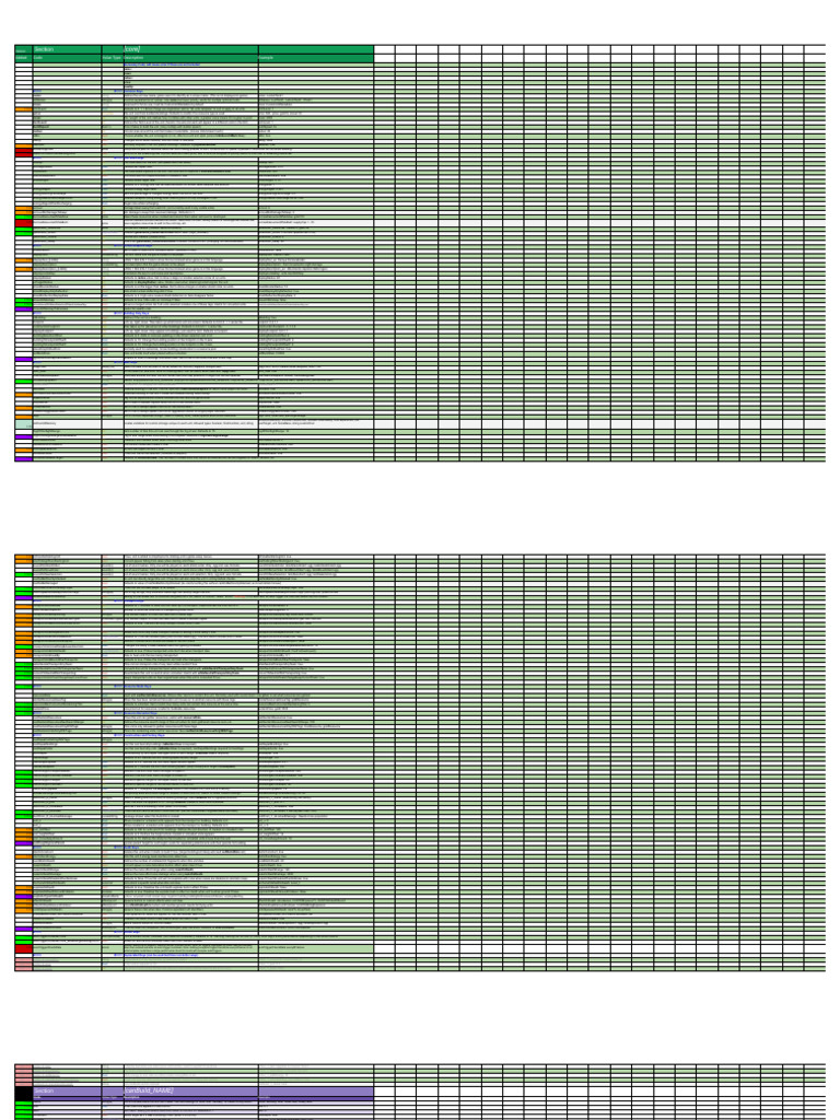 Rusted Warfare Modding Reference Guide | PDF | Boolean Data Type ...
