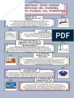 Infografia Informativa Bellas Artes Cuadros Simple Llamativa Azul - 20240503 - 122519 - 0000