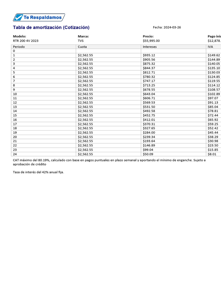 Tabla Amortizacion | PDF | Economias | Dinero