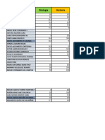 Resultados de Examenes