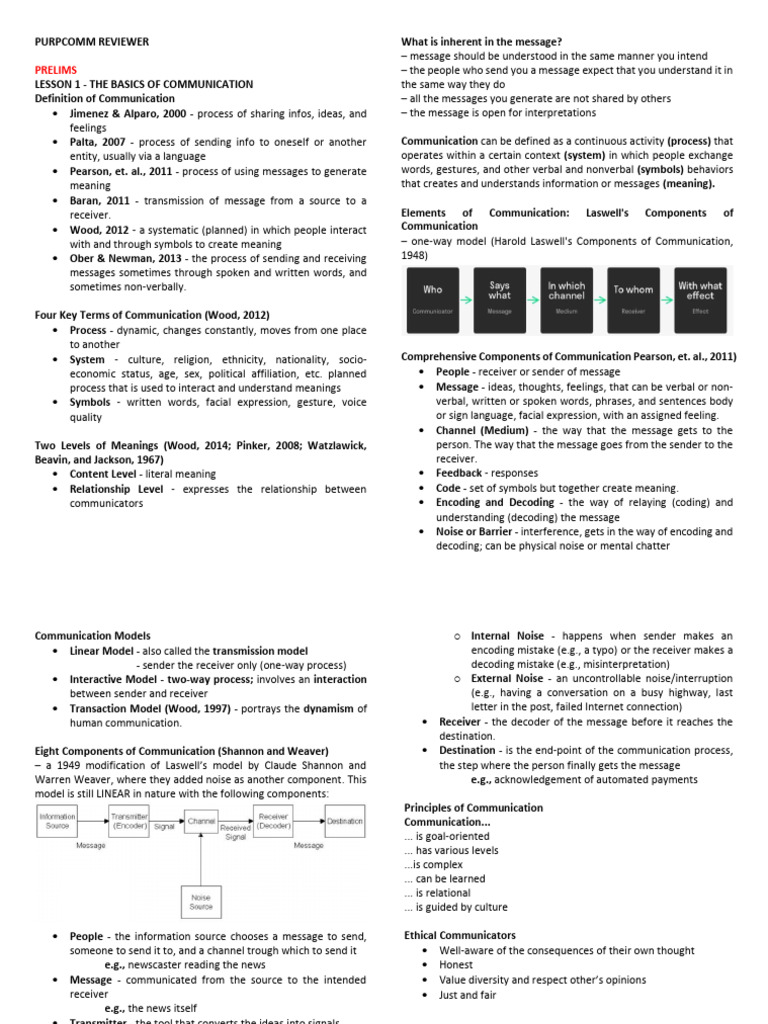 Basics of Communication Review | PDF | Communication | Code