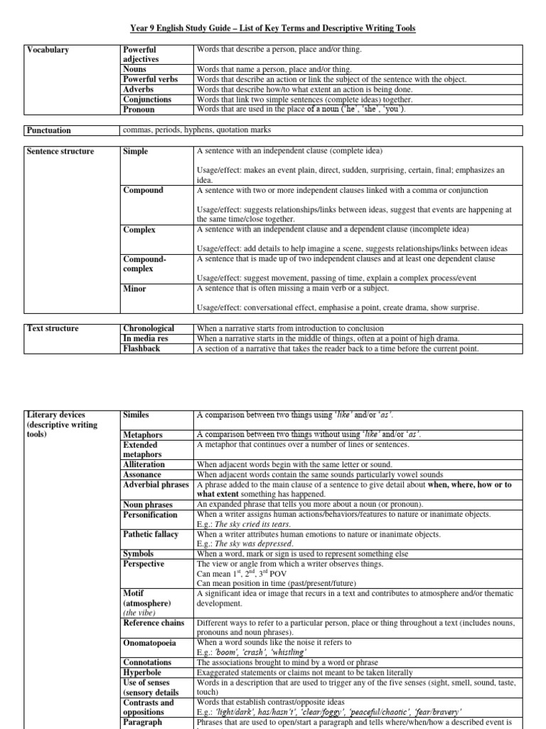 Act English Study Guide Pdf