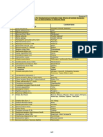 List of Prioritized Medicinal Plants For Development and Cultivation Under Scheme of Centrally Sponsored