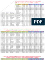 Male Merit List